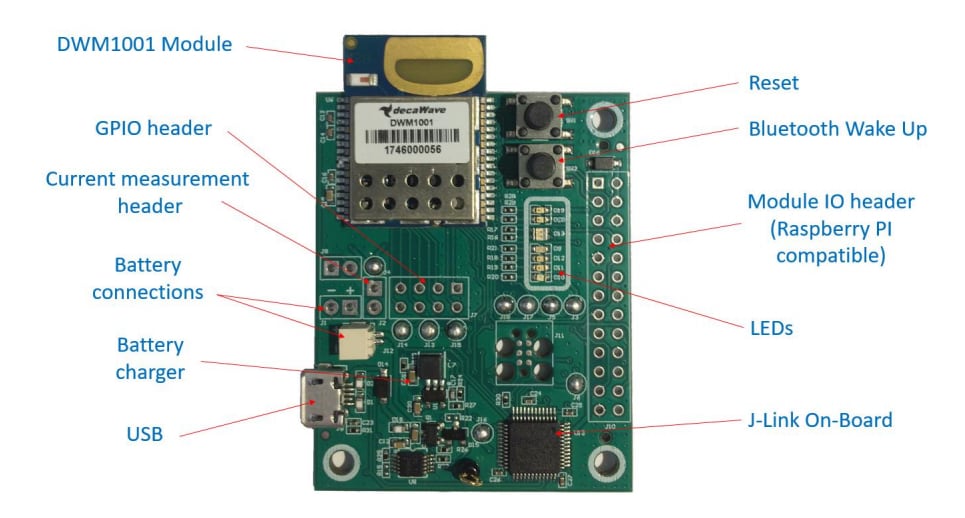 Blockdiagramm - Qorvo MDEK1001 Development Kit