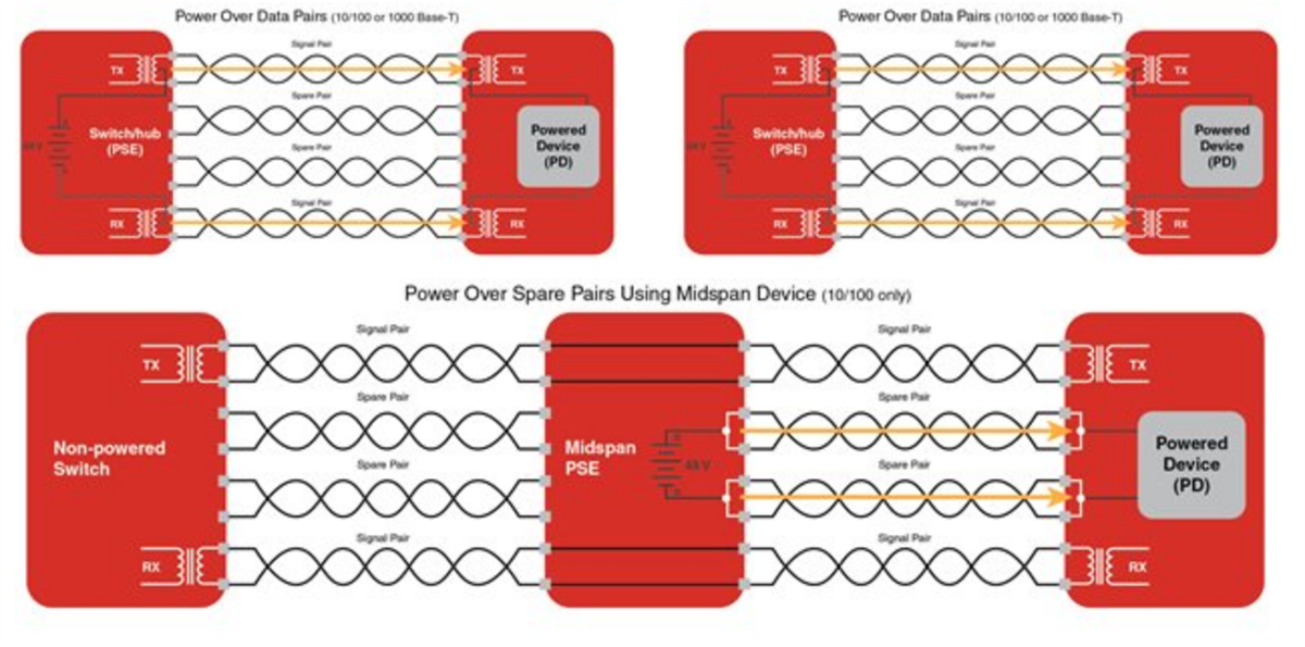 Leistungsdiagramm - Coilcraft Leitfaden für Magnete für Power-over-Ethernet (PoE)