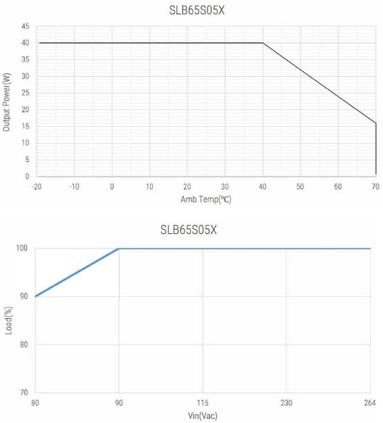 Performance Graph - Advanced Energy / SL Power SLB65S Switching Power Supplies