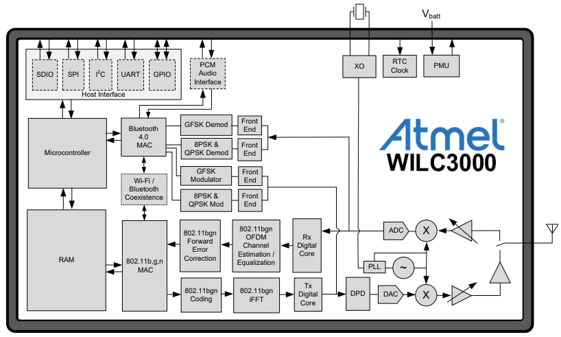 Blockdiagramm - Atmel / Microchip ATWILC3000 Einzelchip-SoCs