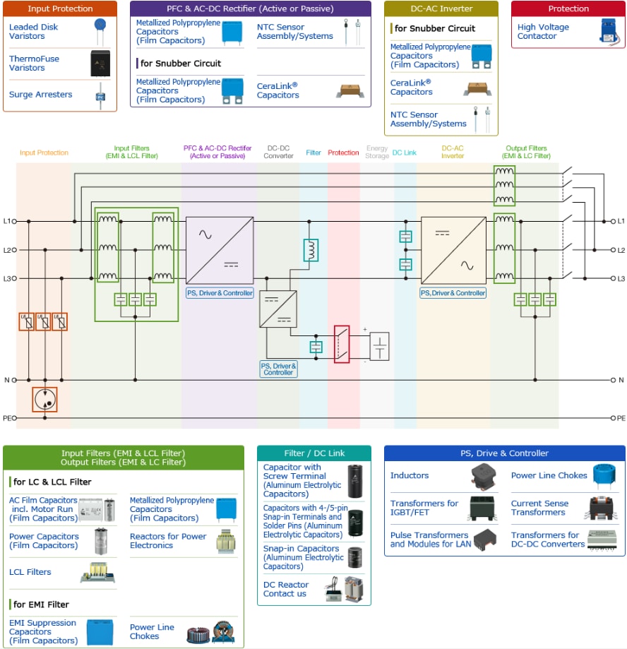TDK Unterbrechungsfreie Stromversorgungsapplikationen