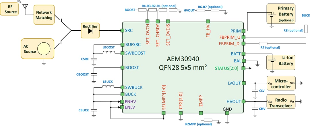 Applikations-Schaltungsdiagramm - e-peas AEM30940 HF-Energy Harvesting-IC
