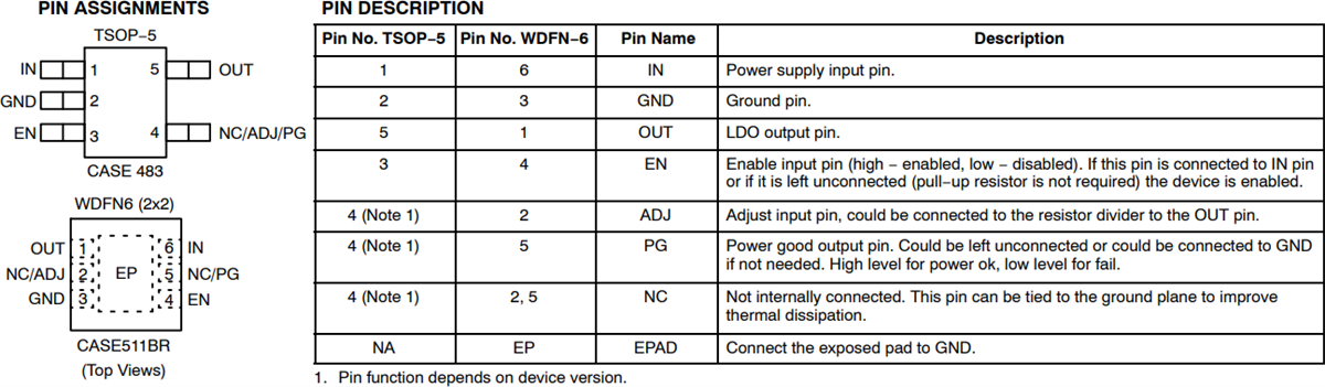Technische Zeichnung - onsemi NCP730 CMOS-LDO-Regler