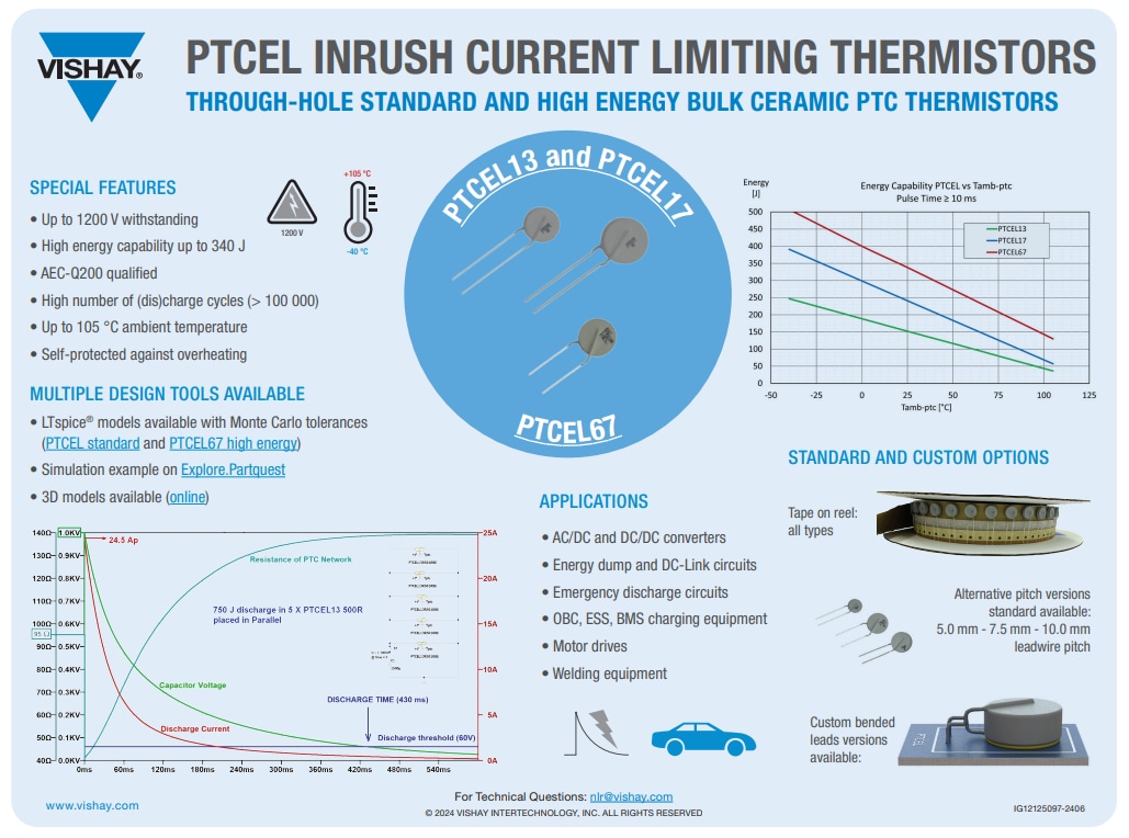 Infografik - Vishay / BC Components PTCEL Einschaltstrom-begrenzende PTC-Thermistoren