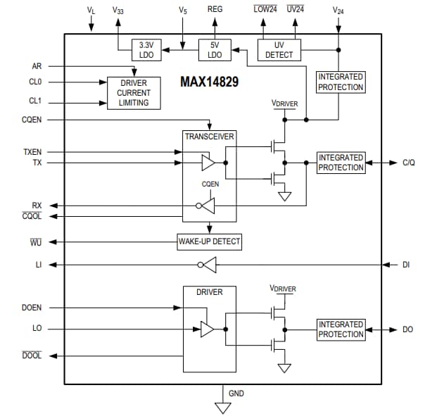 Blockdiagramm - Analog Devices Inc. MAX14829 Sensorschnittstellen