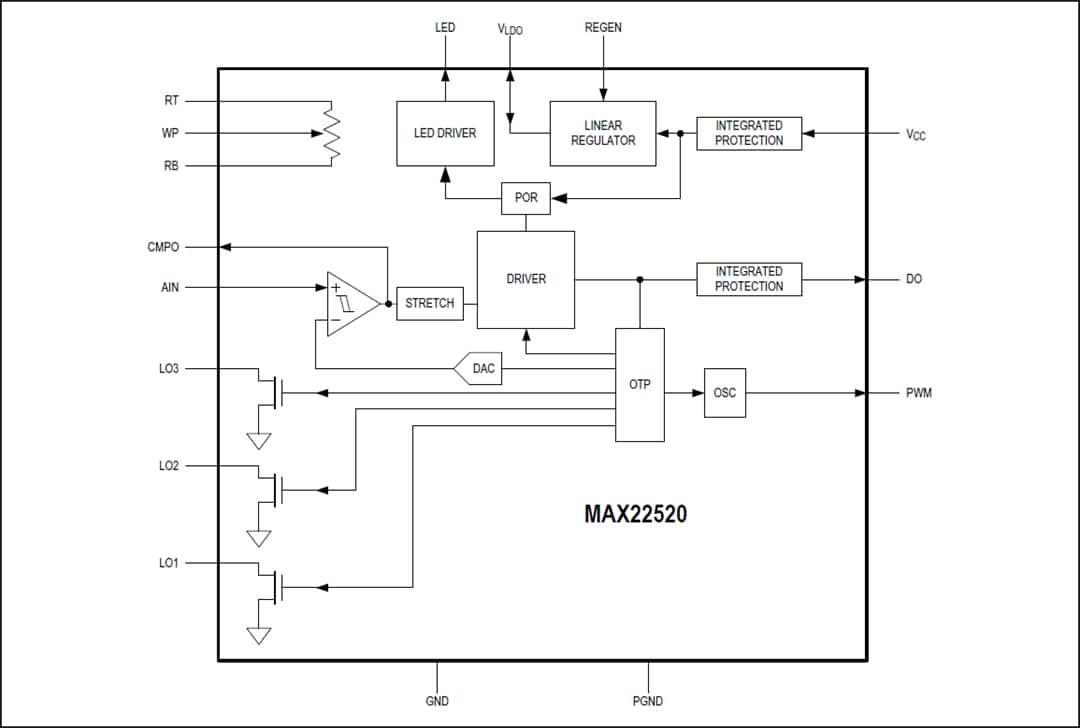 Blockdiagramm - Analog Devices Inc. MAX22520 Industriesensor-Ausgangstreiber