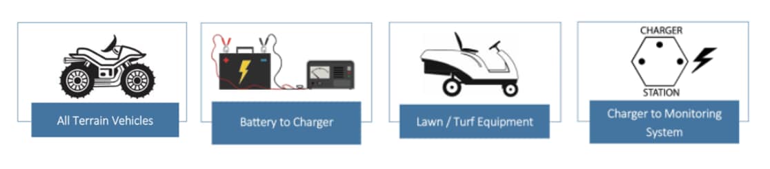 Anderson Power Products Batterieladelösungen