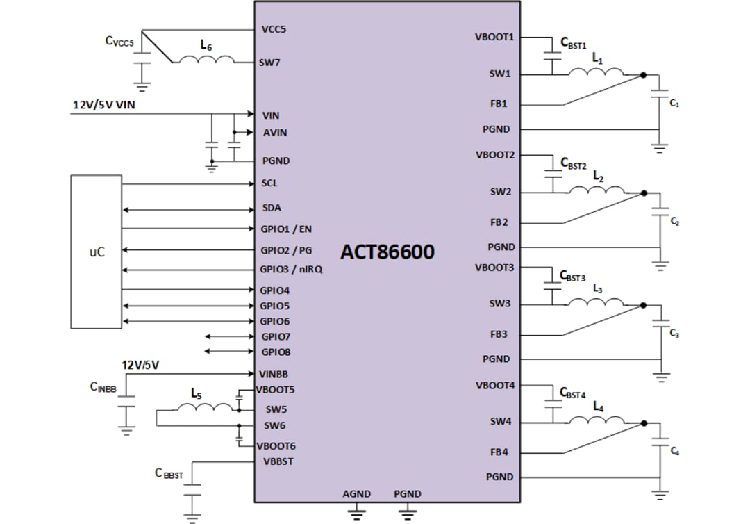 Applikations-Schaltungsdiagramm - Qorvo ACT86600 ActivePMU-Leistungsmanagement-IC (PMIC)