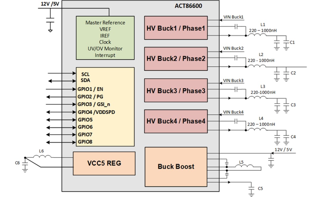 Blockdiagramm - Qorvo ACT86600 ActivePMU-Leistungsmanagement-IC (PMIC)