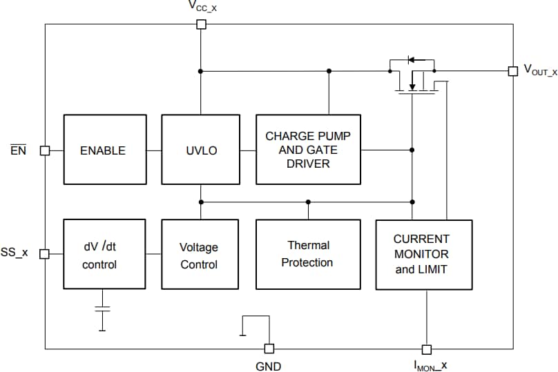 Blockdiagramm - STMicroelectronics STEF512PUR Elektronische Dual-Sicherung