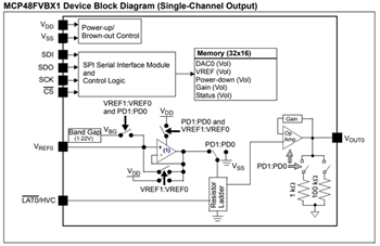 Blockdiagramm - Microchip Technology MCP48FVBx/FEBx Flüchtige/nichtflüchtige DACs