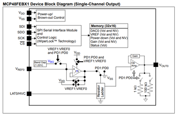 Blockdiagramm - Microchip Technology MCP48FVBx/FEBx Flüchtige/nichtflüchtige DACs