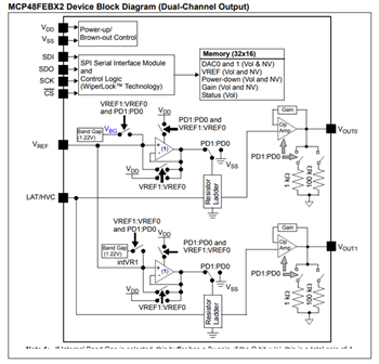 Blockdiagramm - Microchip Technology MCP48FVBx/FEBx Flüchtige/nichtflüchtige DACs
