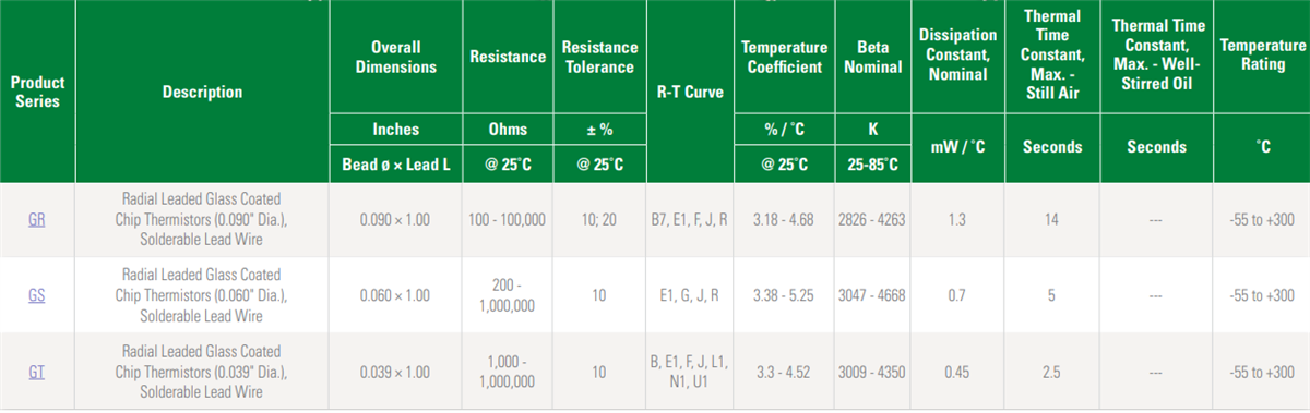 Littelfuse Bedrahtete Thermistoren
