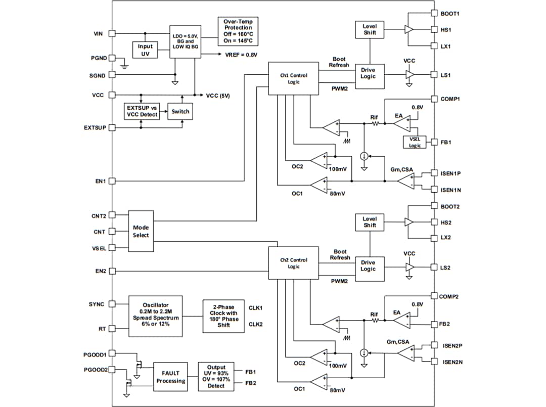Blockdiagramm - Renesas Electronics ISL78264 Synchroner Dual-Buck-Controller