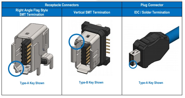 Tabelle - Amphenol Commercial ix Industrial™ IP20-Steckverbinder und Kabel