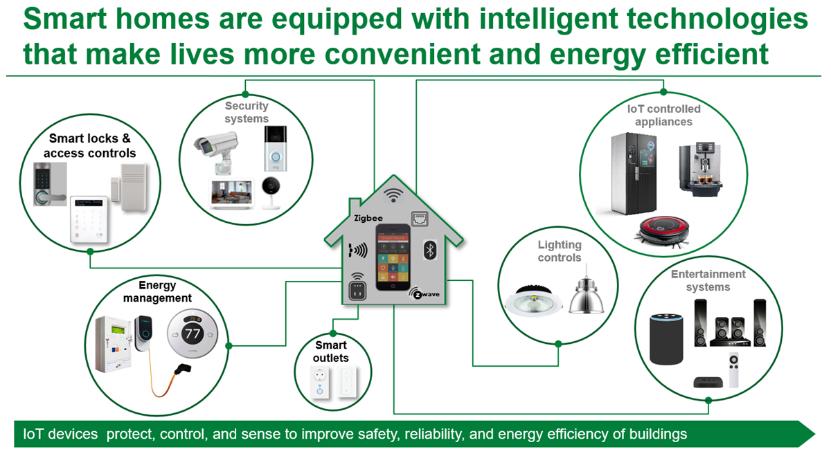 Tabelle - Littelfuse Gebäudeautomatisierung