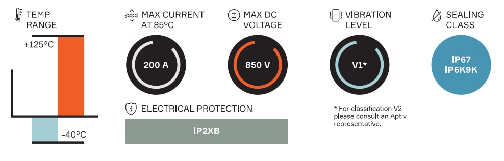Aptiv HV RCS 890 Direct Mate 2-Wege-Steckverbinder