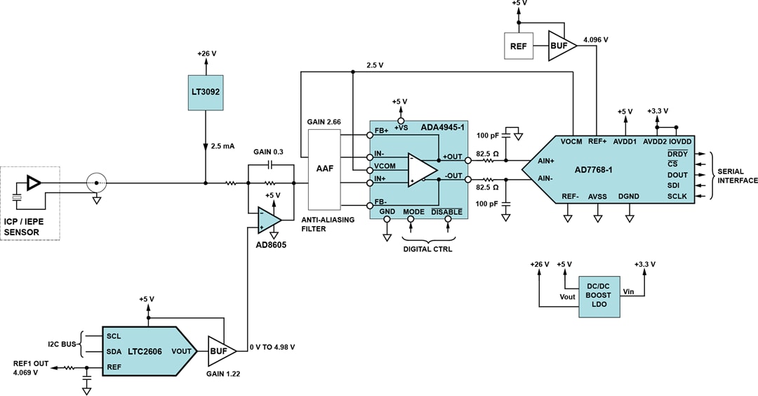 Blockdiagramm - Analog Devices Inc. IEPE-Datenerfassungsboard (EVAL-CN0540-ARDZ)