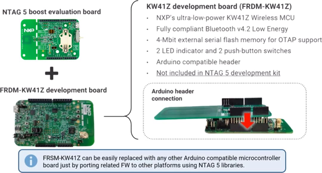NXP Semiconductors OM2NTA5332 TAG® 5 Boost-Development Kit