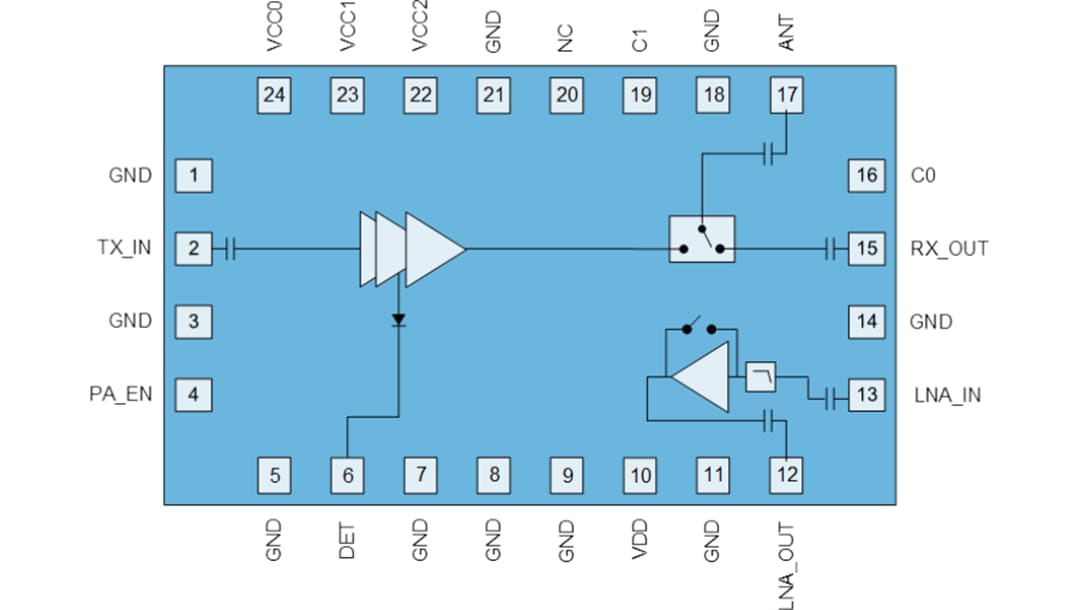 Blockdiagramm - Qorvo QPF4216 2,4-GHz-Wi-Fi®-6-Frontend-Modul