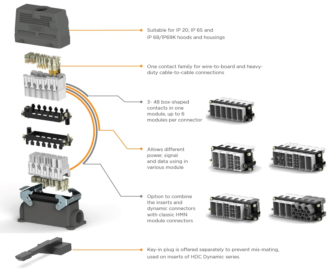 Infografik - TE Connectivity Hochleistungs-Steckverbinder mit dynamischen Einsätzen