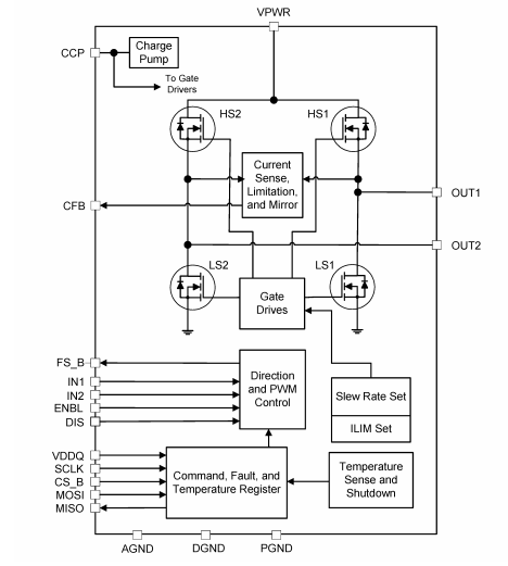 Blockdiagramm - NXP Semiconductors MC33HB2000 Leistungs-ICs und Treiber