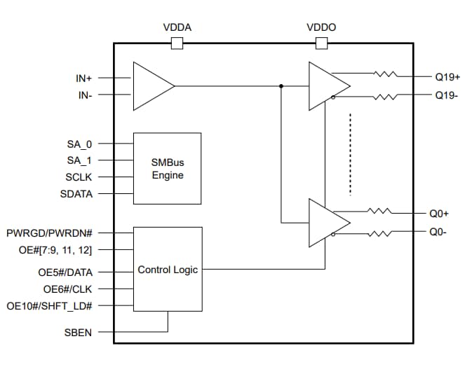 Blockdiagramm - Diodes Incorporated PI6CB332001 Gen4-/Gen5-Taktpuffer