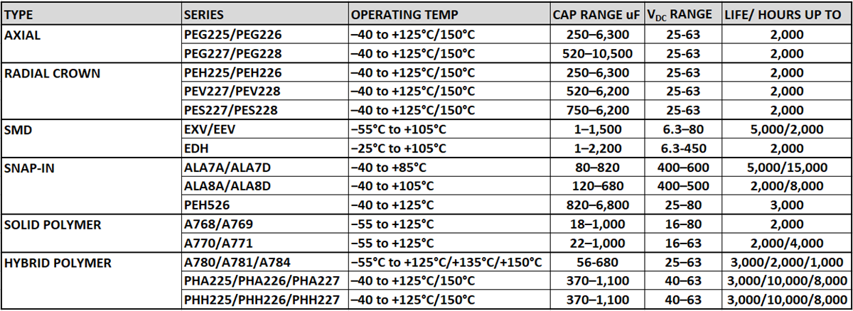 Tabelle - KEMET AEC-Q200 Aluminium-Elektrolytkondensator