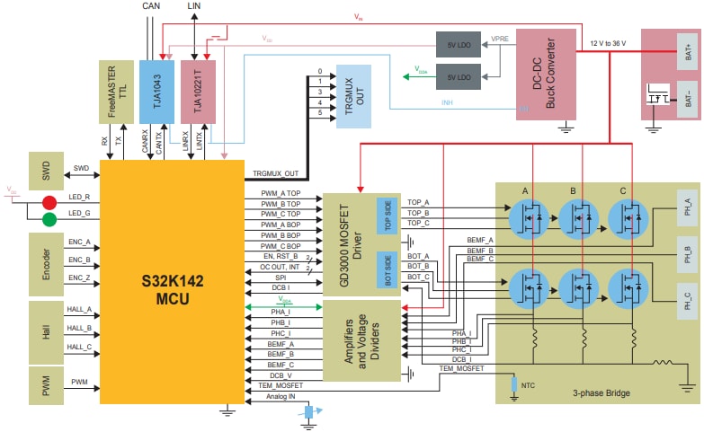 Blockdiagramm - NXP Semiconductors MCSXTE2BK142 Motorsteuerungs-Development Board