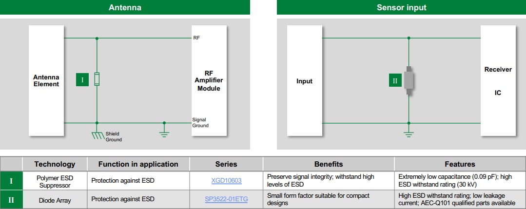 Littelfuse Universal-Anschlussschutzlösungen