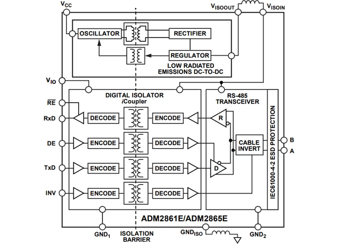Blockdiagramm - Analog Devices Inc. ADM286xE Isolierte RS-485-Transceiver