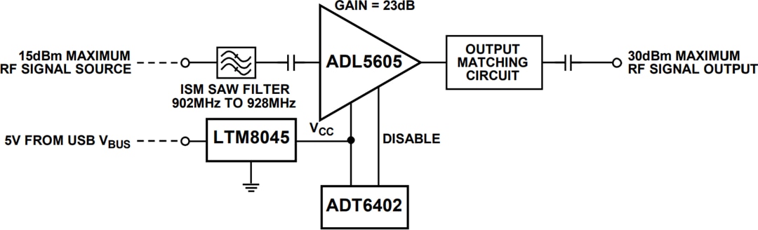 Blockdiagramm - Analog Devices Inc. CN0522 Schaltungs-Evaluierungsboard (EVAL-CN0522-EBZ)
