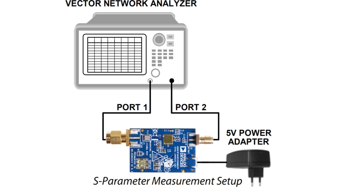 Analog Devices Inc. CN0522 Schaltungs-Evaluierungsboard (EVAL-CN0522-EBZ)