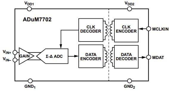 Blockdiagramm - Analog Devices Inc. ADuM7702 16-Bit-Sigma-Delta-Modulatoren
