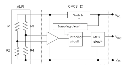 Blockdiagramm - Murata Electronics MRMS AMR-Sensoren