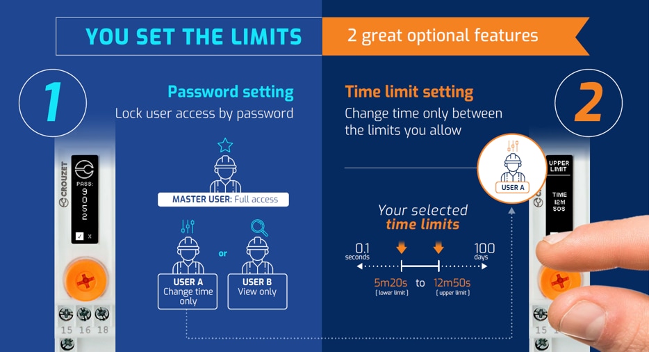Crouzet Syr-Line Universal-Digital-Timer