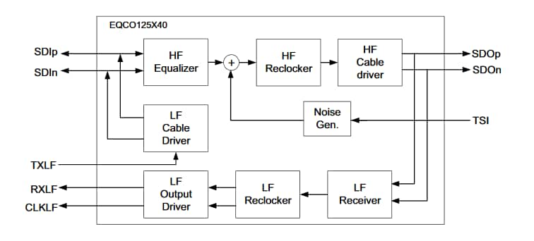 Blockdiagramm - Microchip Technology EQCO125X40 CoaXPress 2.0 Bauteile mit 12,5 GBit/s