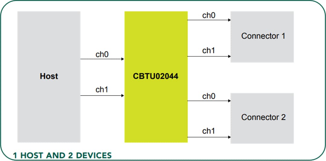 Applikations-Schaltungsdiagramm - NXP Semiconductors CBTU02044 Hochgeschwindigkeits-1-zu-2-Differentialschalter