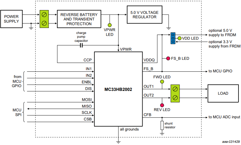 Blockdiagramm - NXP Semiconductors FRDM-HB2002ESEVM Evaluierungskit