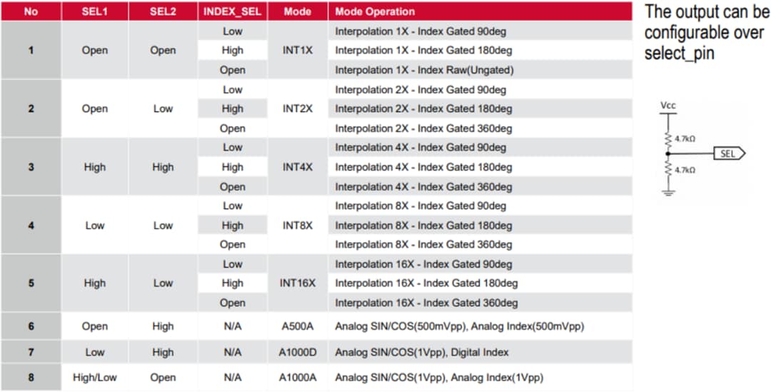 Tabelle - Broadcom AEDR-98x0 Reflektierende Inkremental-Encoder