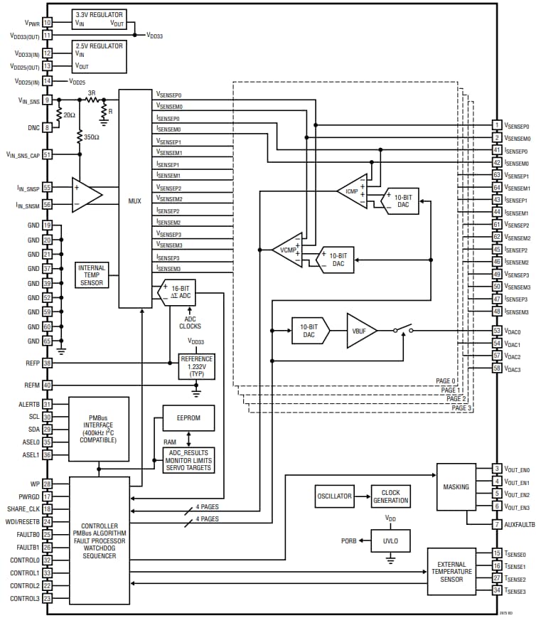 Blockdiagramm - Analog Devices Inc. LTC2975 Vierkanal-PMBus™-Leistungssystemmanager
