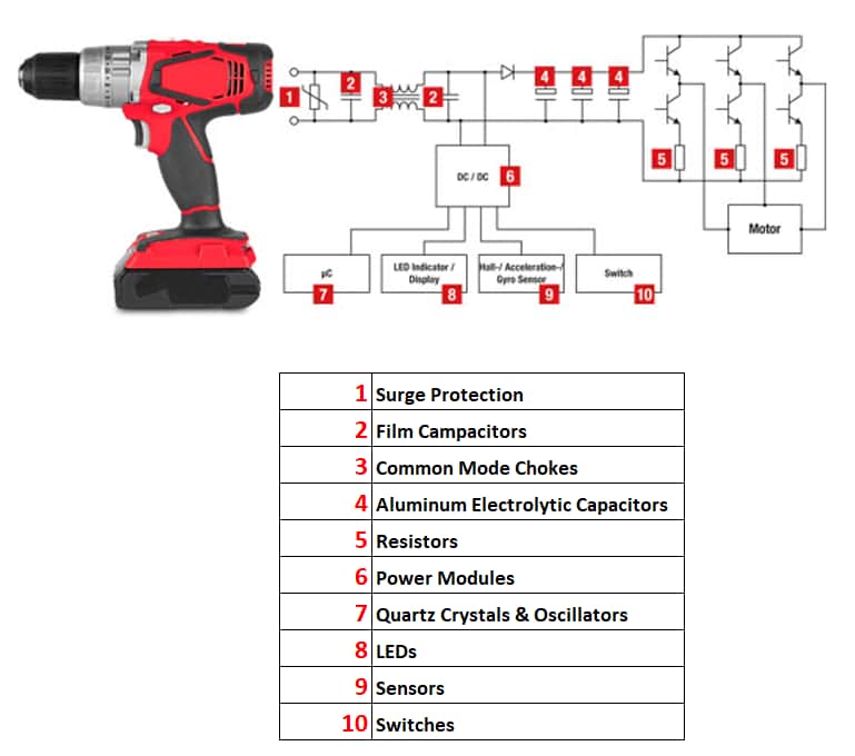 Würth Elektronik Bauelemente für DC-Elektrowerkzeuge