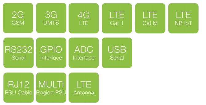 Siretta SL500 Intelligent Modem Starter Kits
