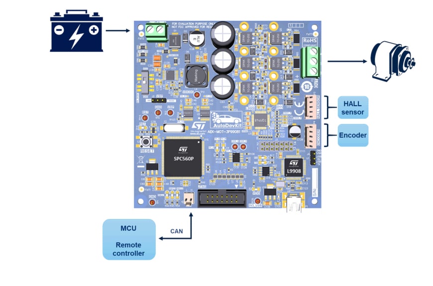 Blockdiagramm - STMicroelectronics AEK-MOT-3P99081 Evaluierungsboard