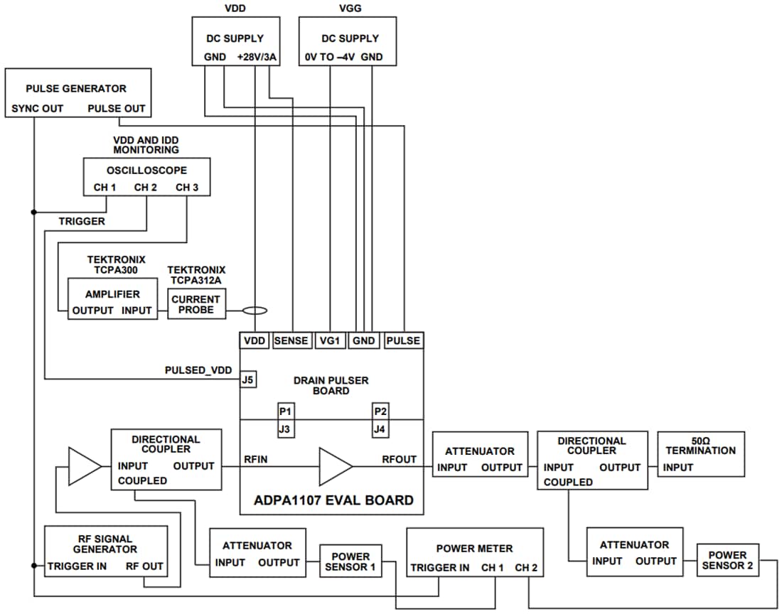 Blockdiagramm - Analog Devices Inc. ADPA1107-EVALZ Verstärker-Evaluierungsboard