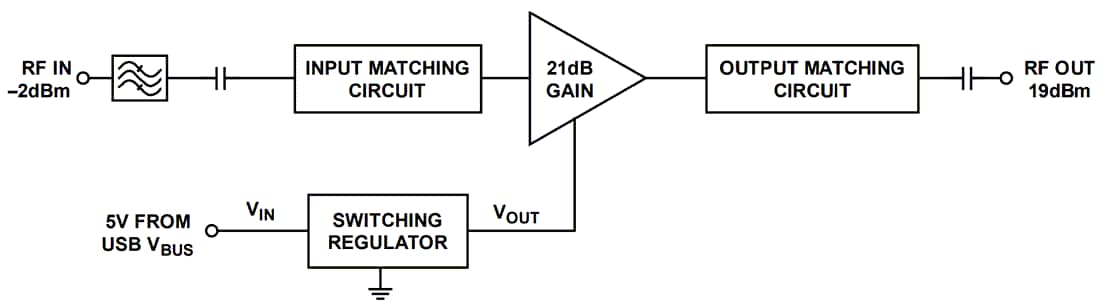 Blockdiagramm - Analog Devices Inc. EVAL-CN0417-EBZ 2,4-GHz-HF-Leistungsverstärker