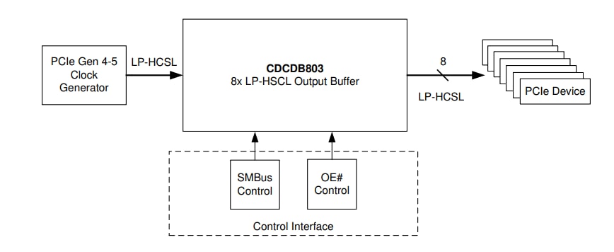 Applikations-Schaltungsdiagramm - Texas Instruments CDCDB803 Taktpuffer mit 8 Ausgängen für PCIe® Gen 1 bis 5