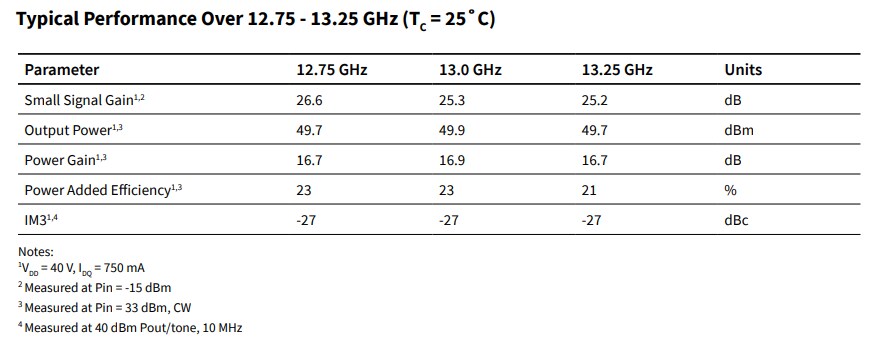 Tabelle - MACOM CMPA1C1D080F 90-W-GaN-MMIC-Leistungsverstärker