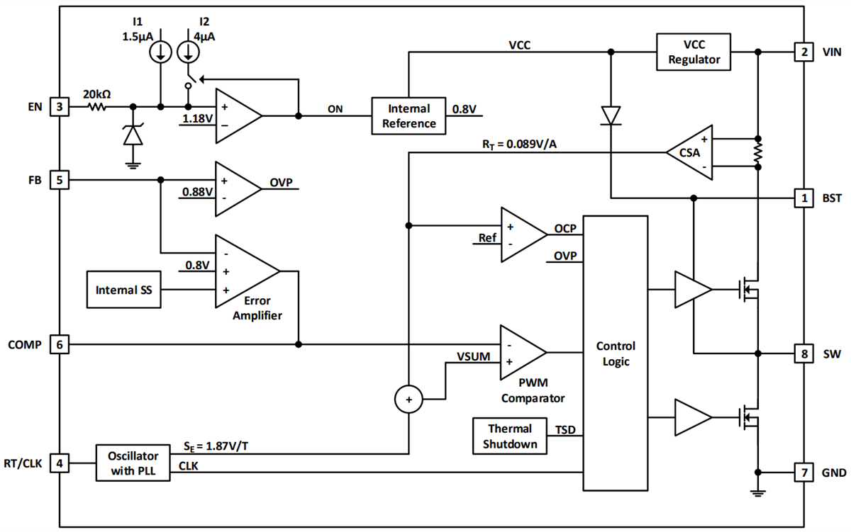Blockdiagramm - Diodes Incorporated AP64100Q Synchroner Abwärtswandler